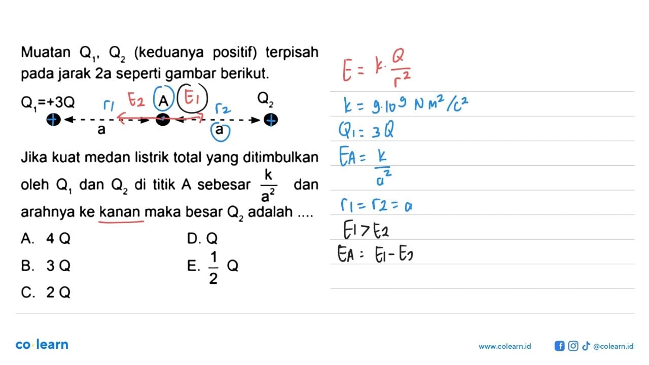 Muatan Q1, Q2 (keduanya positif) terpisah pada jarak 2a