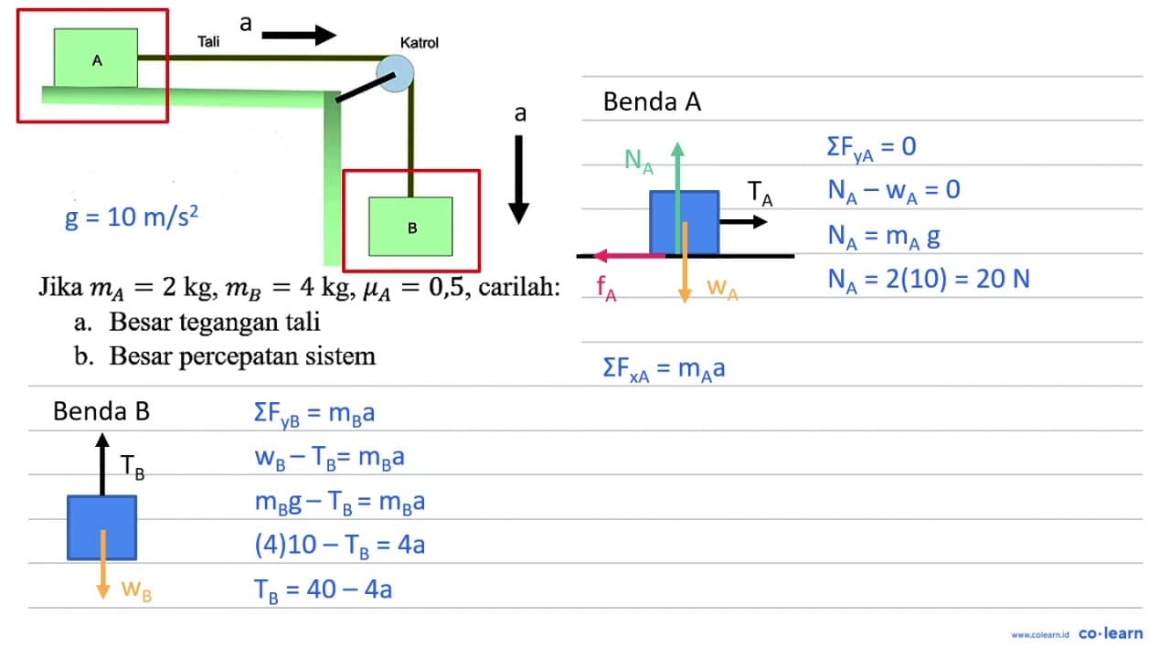 A Tali Katrol B Jika mA = 2 kg, mB = 4 kg, muA = 0,5,