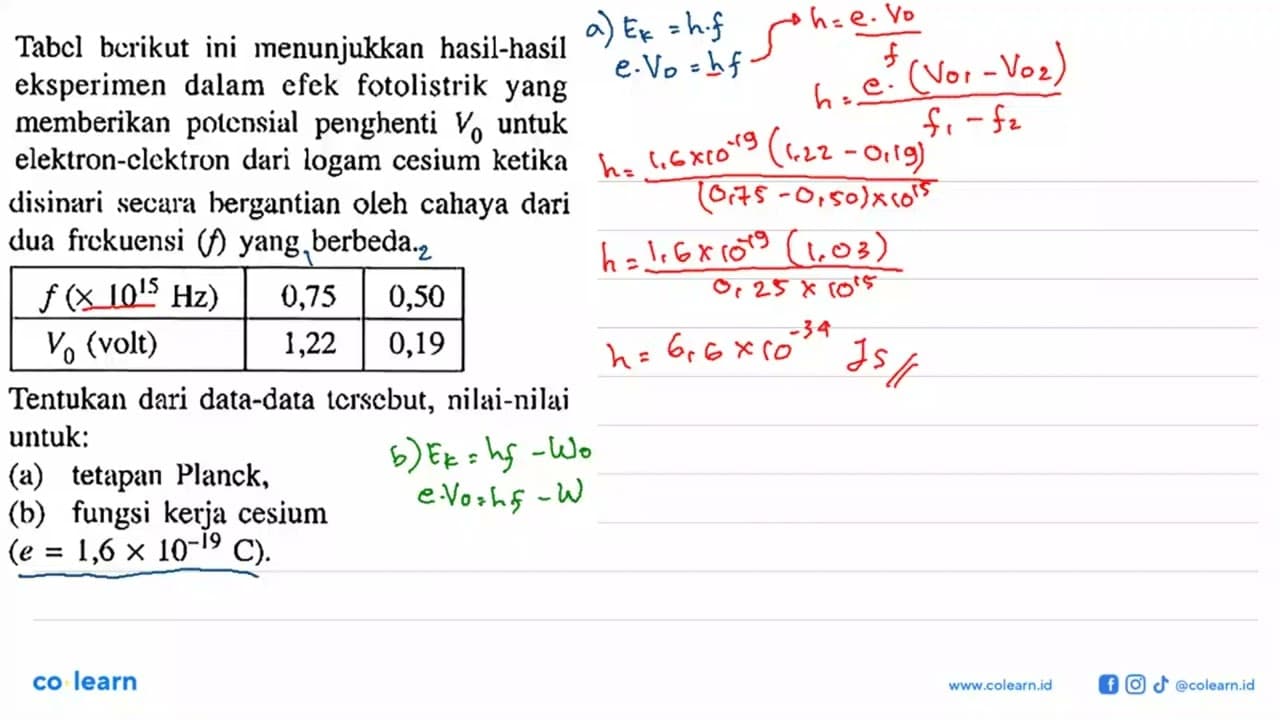 Tabcl berikut ini menunjukkan hasil-hasil eksperimen dalam