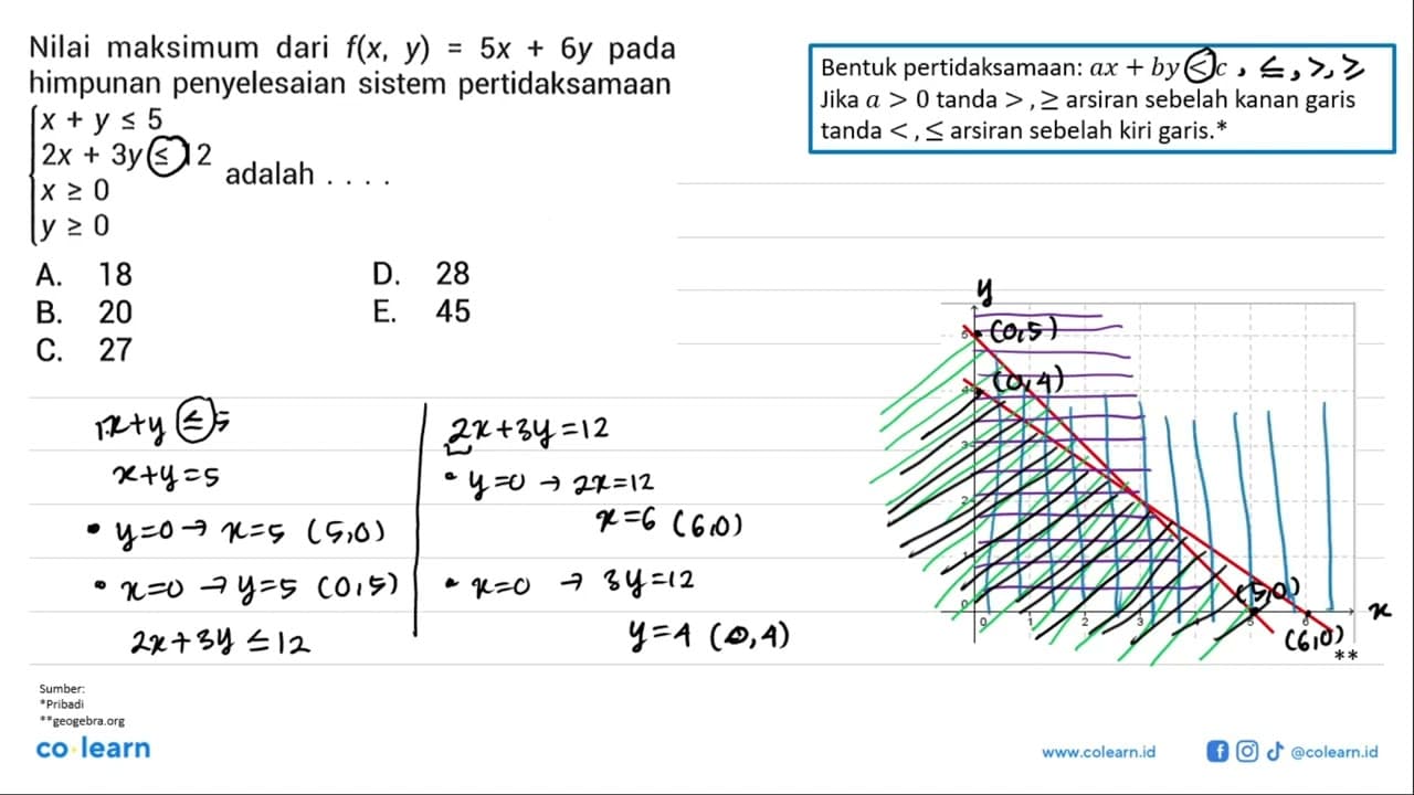 Nilai maksimum dari f(x, y)=5x+6y pada himpunan