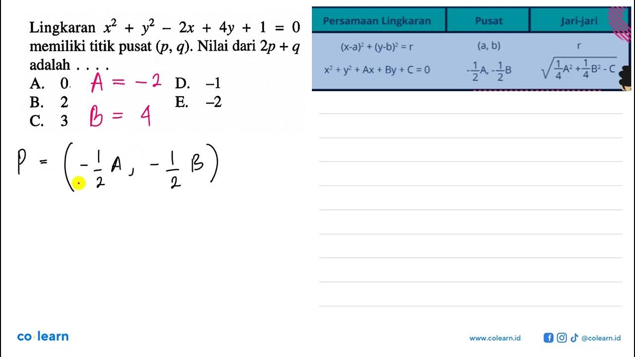 Lingkaran x^2+y^2-2x+4y+1=0 memiliki titik pusat (p,q).