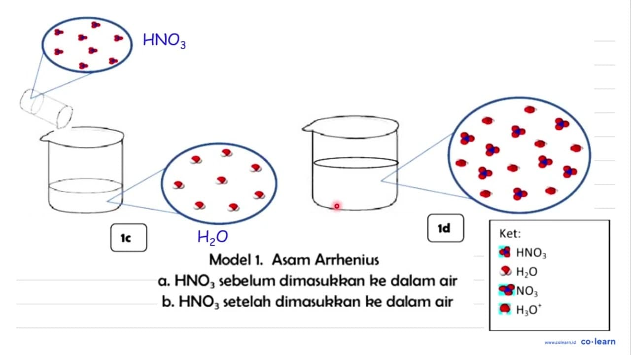 Ket: HNO3 H2 O 8 NO4 H2 O^(+) Setelah ananda mengamati