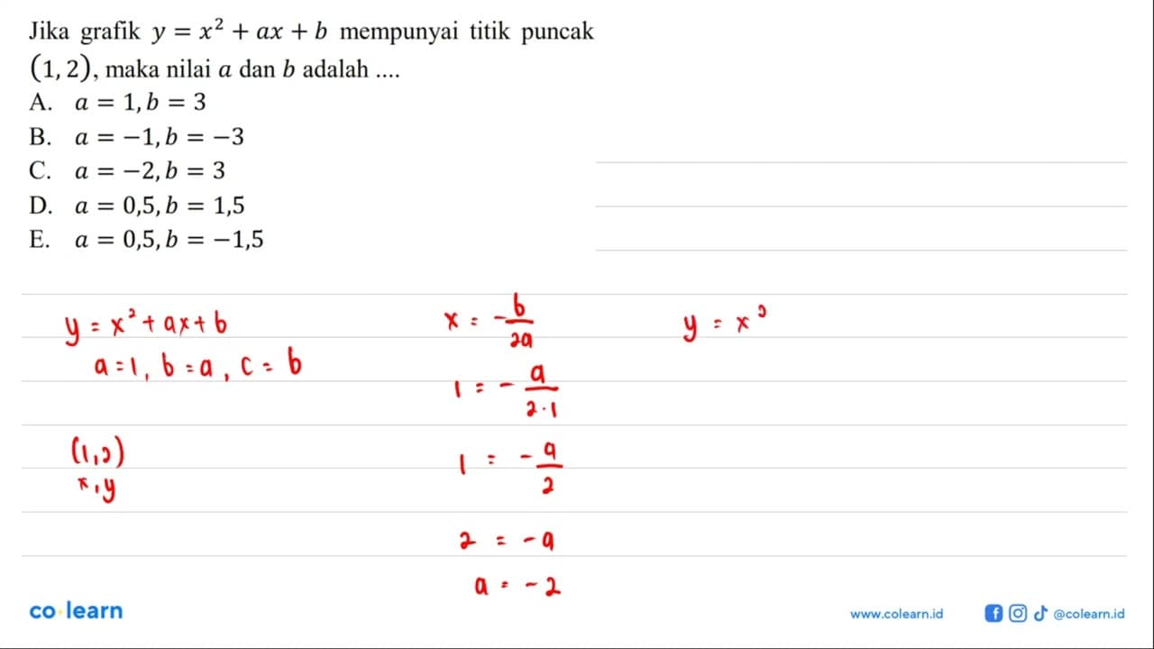 Jika grafik y = x^2 + ax + b mempunyai titik puncak (1,2),