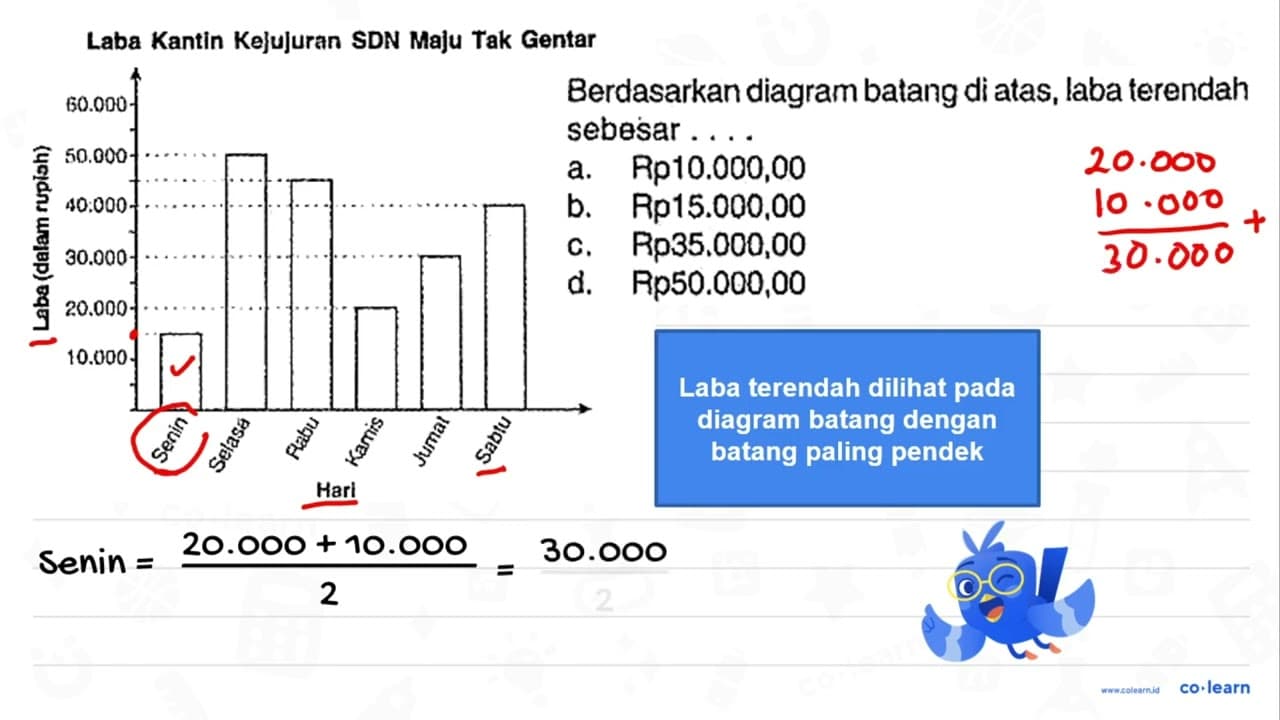 Laba Kantin Kejujuran SDN Maju Tak Gentar Laba (dalam