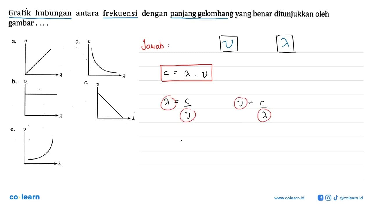 Grafik hubungan antara frekuensi dengan panjang gelombang