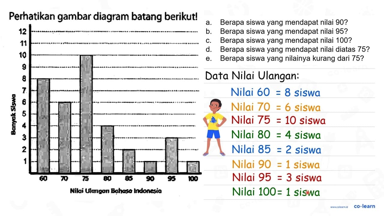 Perhatikan gambar diagram batang berikut!