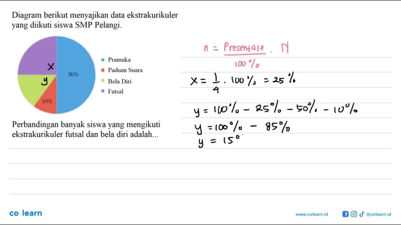 Diagram berikut menyajikan data ekstrakurikuler yang