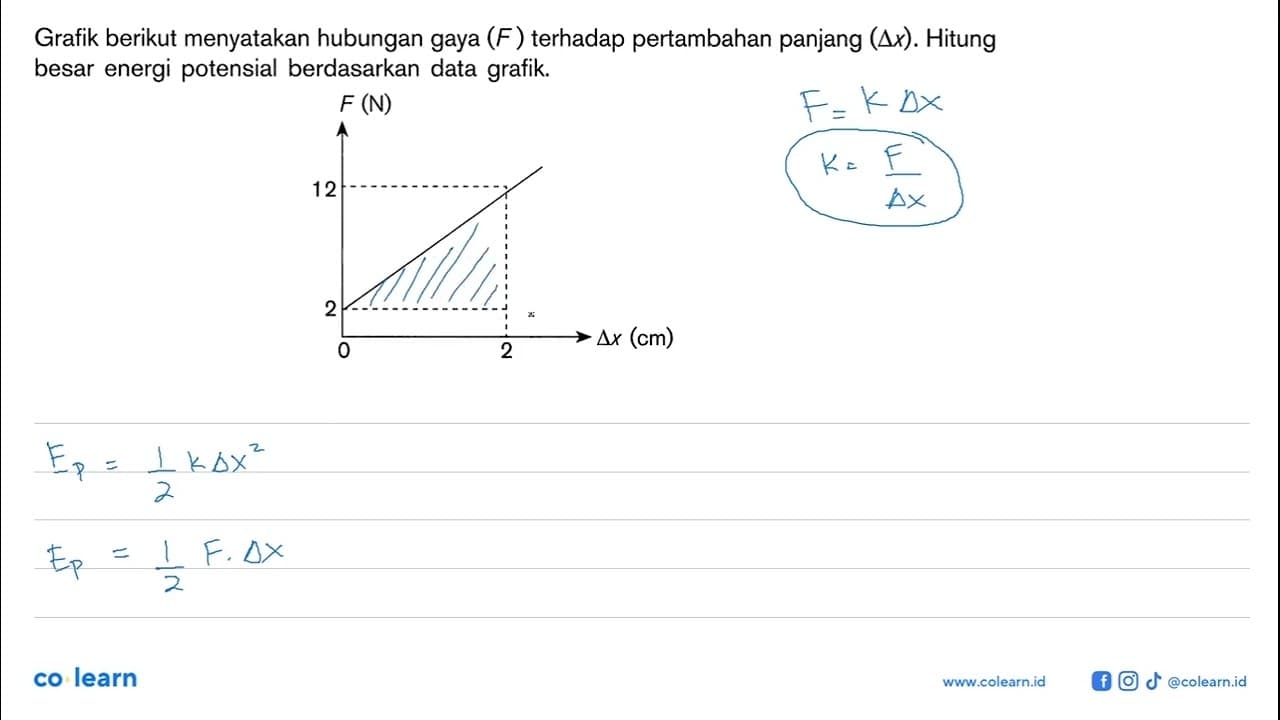 Grafik berikut menyatakan hubungan gaya (F) terhadap