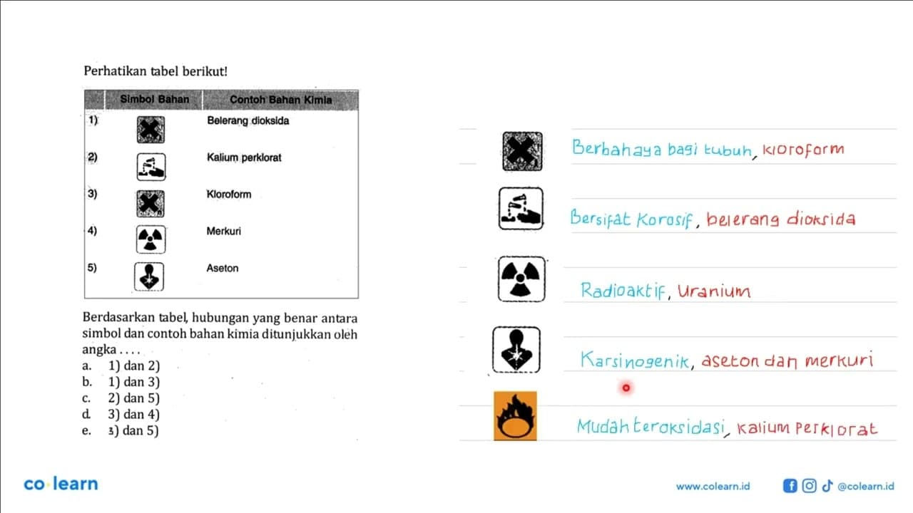 Perhatikan tabel berikut! Simbol Bahan Contoh Bahan Kimia