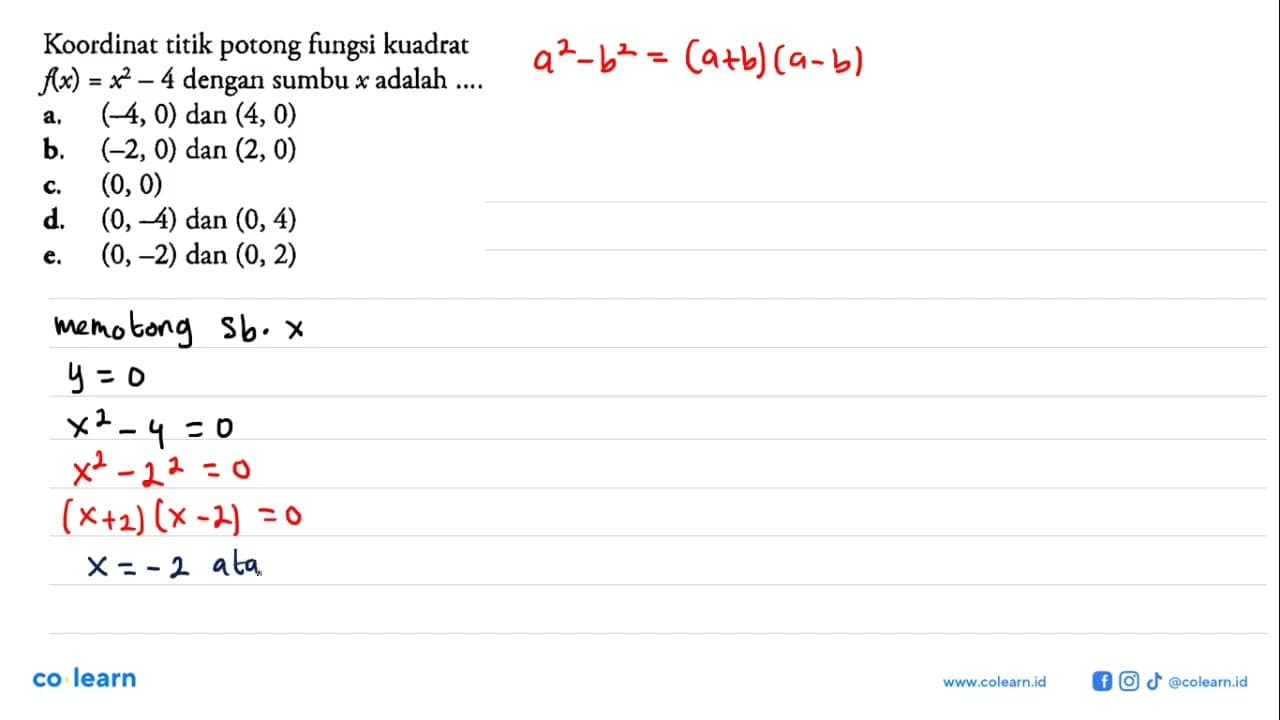 Koordinat titik potong fungsi kuadrat f(x)=x^2-4 dengan