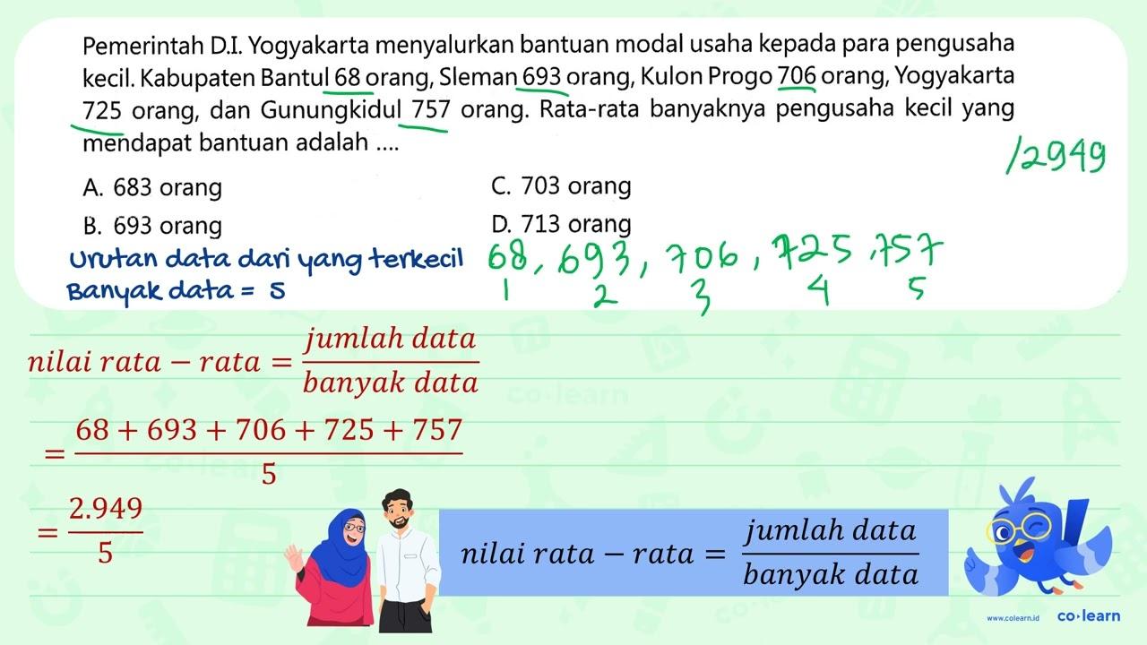 Pemerintah D.I. Yogyakarta menyalurkan bantuan modal usaha