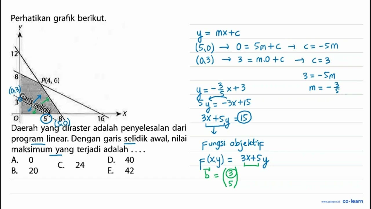 Perhatikan grafik berikut. Y 12 8 P(4,6) Garis selidik 3 X