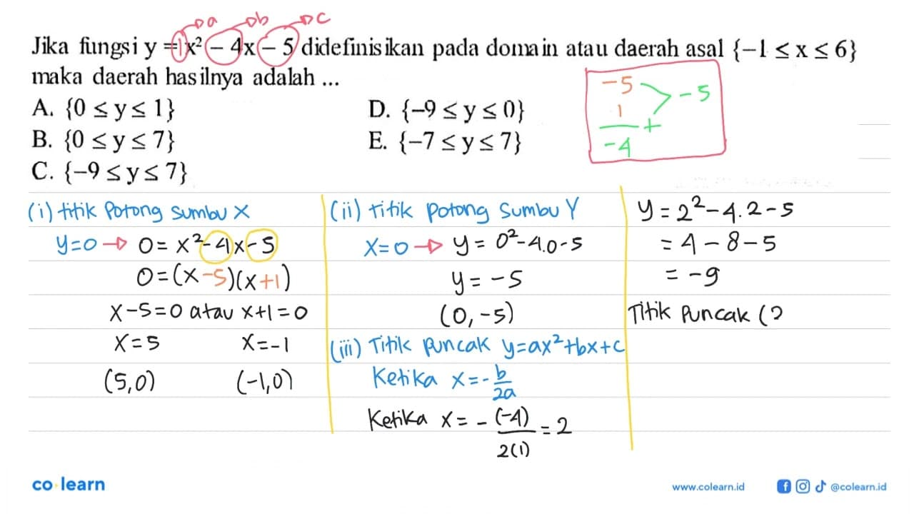 Jika fungsi y=x^2-4x-5 didefinisikan pada domain atau