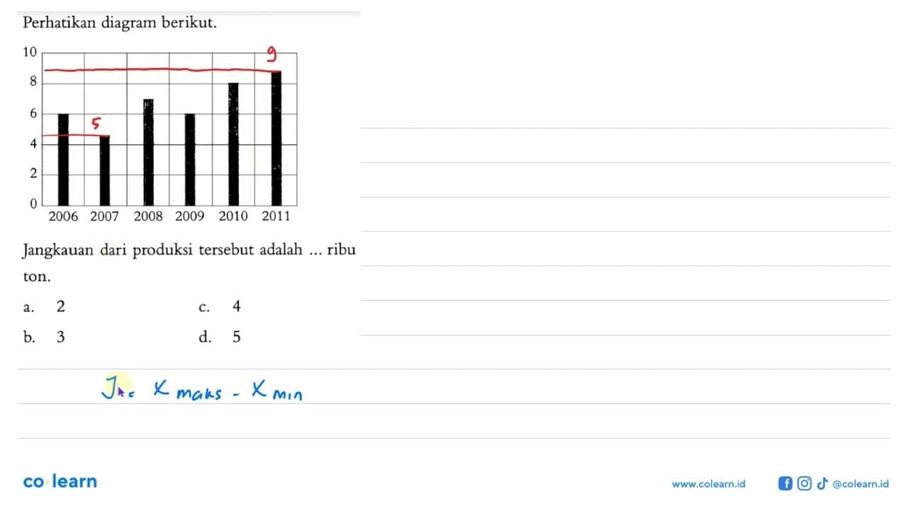 Perhatikan diagram berikut.10 8 6 4 2 02006 2007 2008 2009