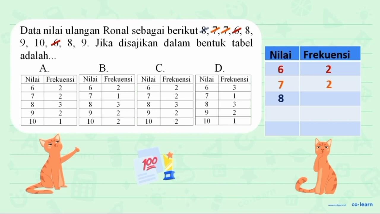 Data nilai ulangan Ronal sebagai berikut 8,7,7,6,8 ,