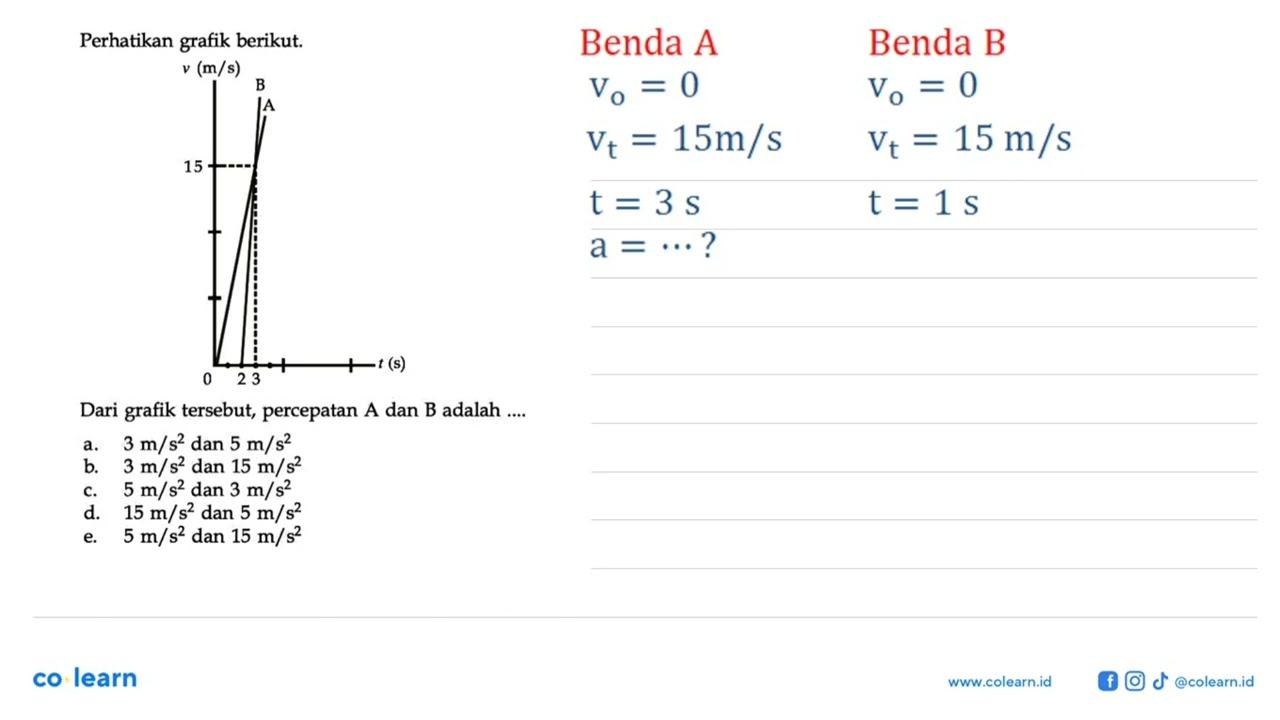 Perhatikan grafik berikut Dari grafik tersebut, percepatan