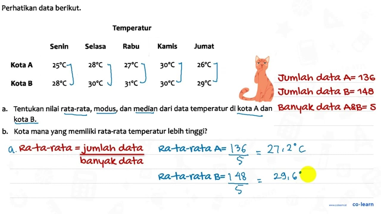 Perhatikan data berikut. Temperatur Senin Selasa Rabu Kamis