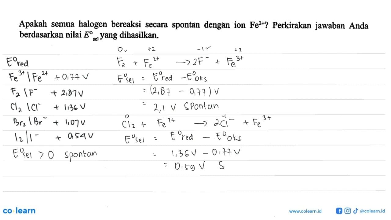 Apakah semua halogen bereaksi secara spontan dengan ion