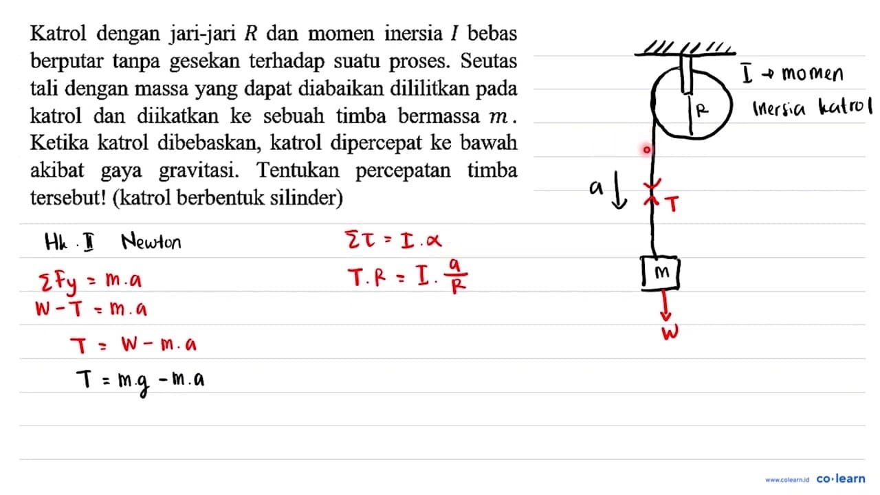 Katrol dengan jari-jari R dan momen inersia I bebas