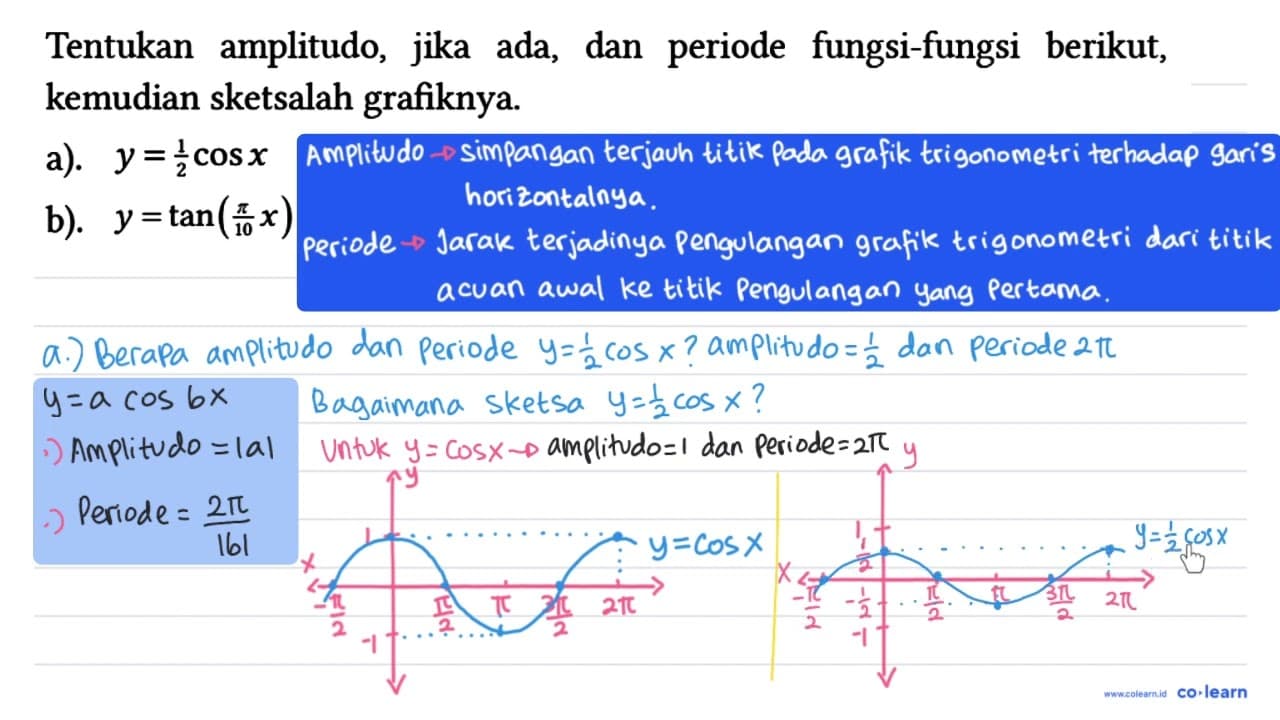 Tentukan amplitudo, jika ada, dan periode fungsi-fungsi