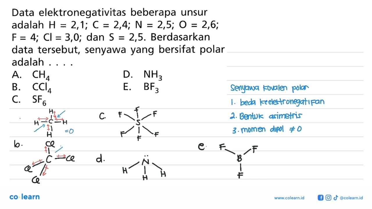 Data elektronegativitas beberapa unsur adalah H = 2,1; C =