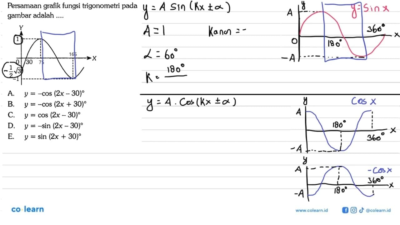 Persamaan grafik fungsi trigonometri pada gambar adalah