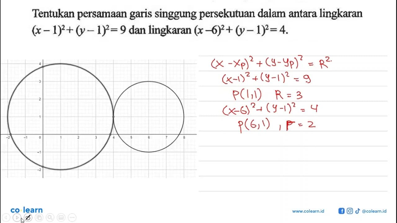 Tentukan persamaan garis singgung persekutuan dalam antara