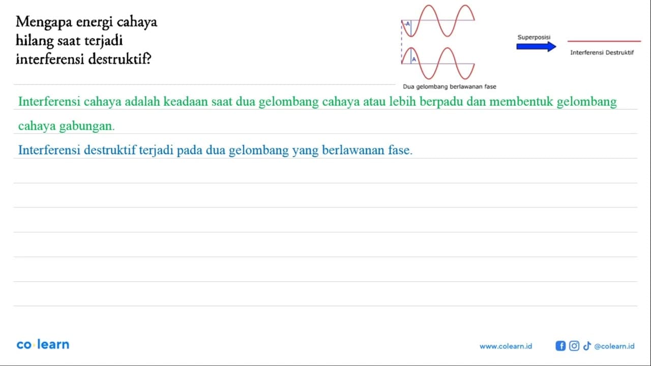 Mengapa energi cahaya hilang saat terjadi interferensi