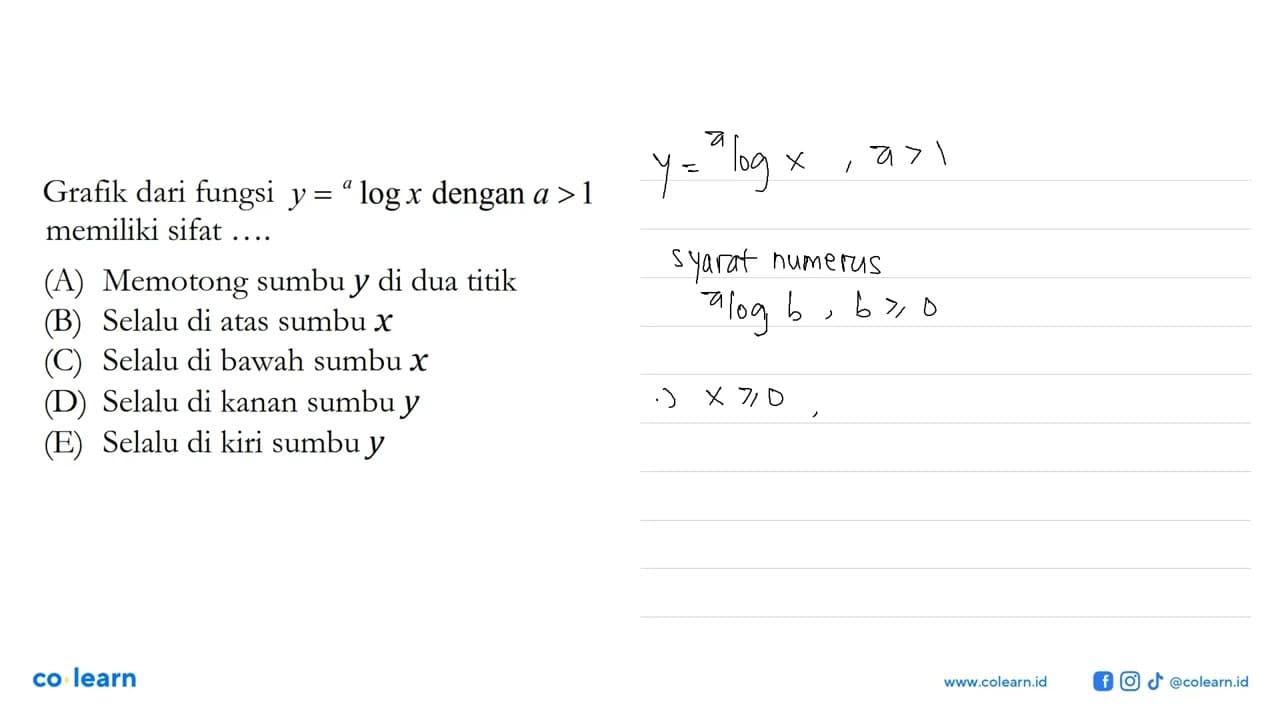 Grafik dari fungsi y = alogx dengan a > 1 memiliki sifat