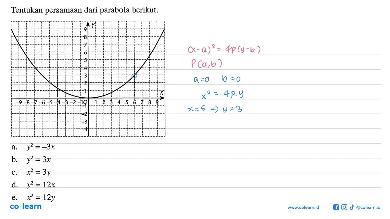 Tentukan persamaan dari parabola berikut.