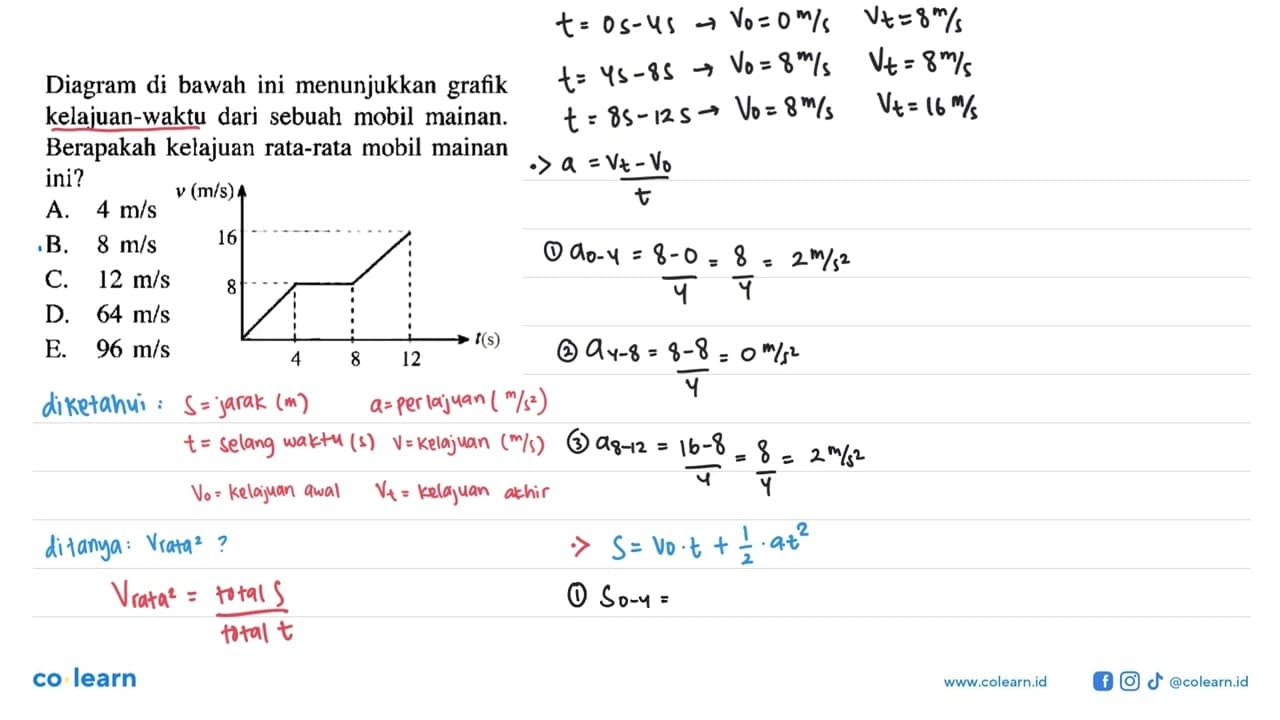 Diagram di bawah ini menunjukkan grafik kelajuan-waktu dari