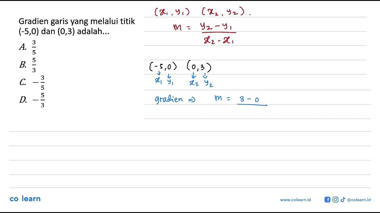 Gradien garis yang melalui titik (-5,0) dan (0,3)