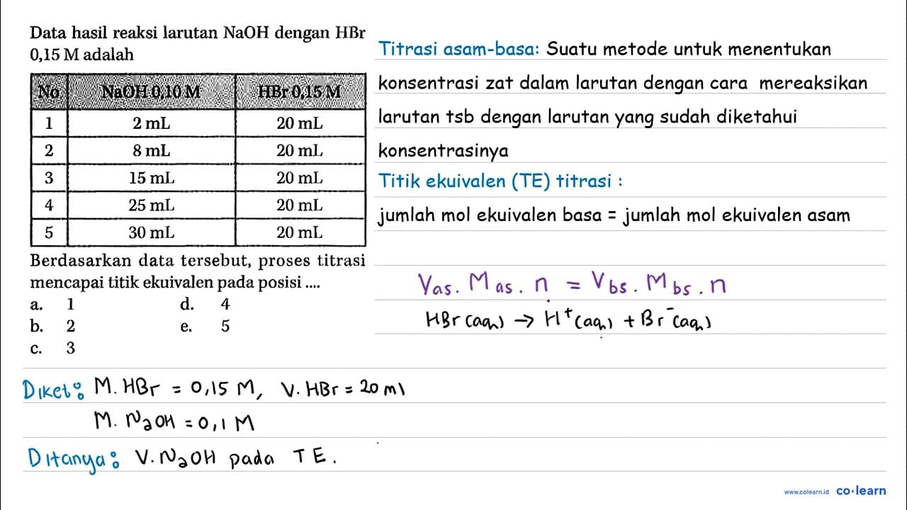 Data hasil reaksi larutan NaOH dengan HBr 0,15 M adalah No