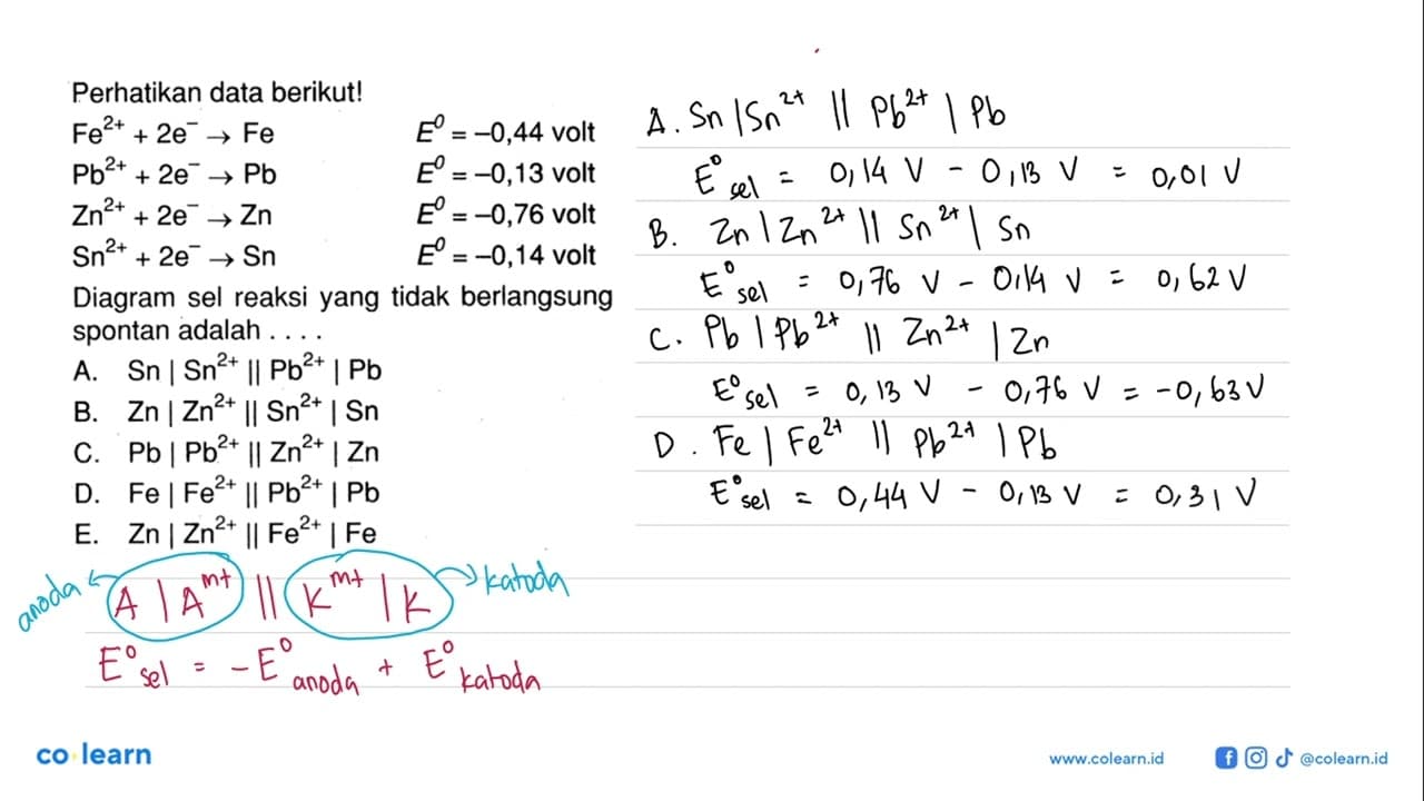 Perhatikan data berikut! Fe^(2+) + 2e^- -> Fe E^0 = -0,44