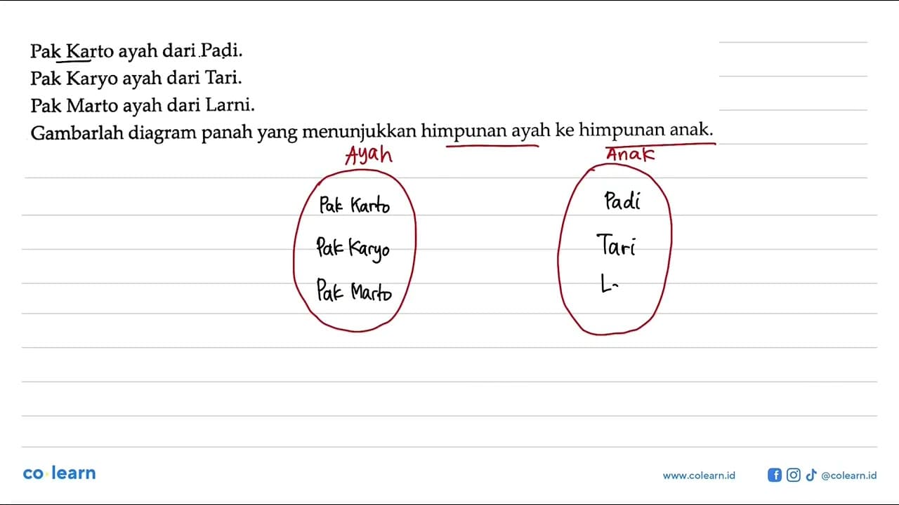 Pak Karto ayah dari Padi. Pak Karyo ayah dari Tari. Pak