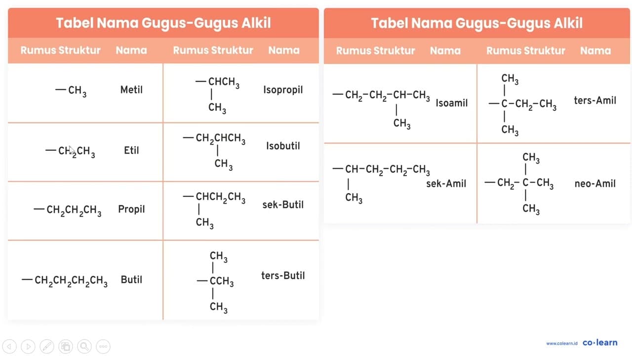 Perhatikan reaksi kimia berikut! 1) (CH3)2C=CHCH3 + HCl - >