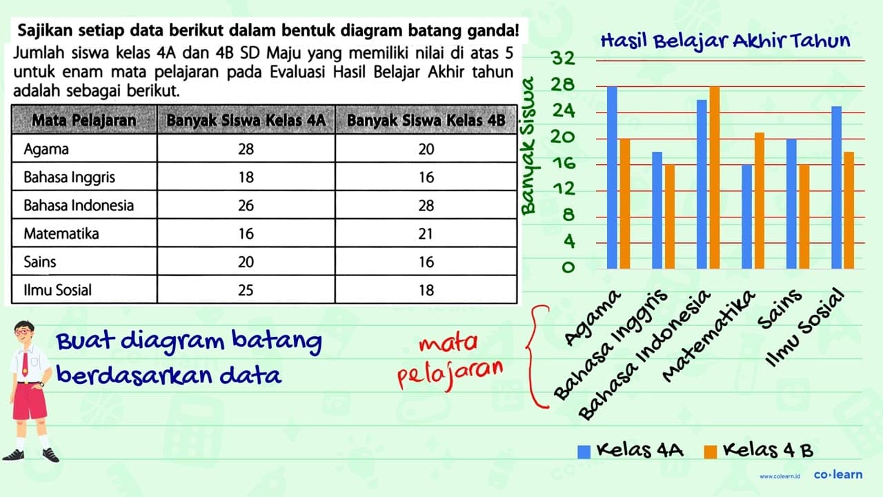 Sajikan setiap data berikut dalam bentuk diagram batang