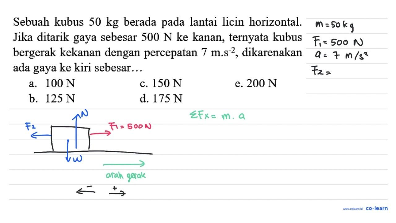 Sebuah kubus 50 kg berada pada lantai licin horizontal.