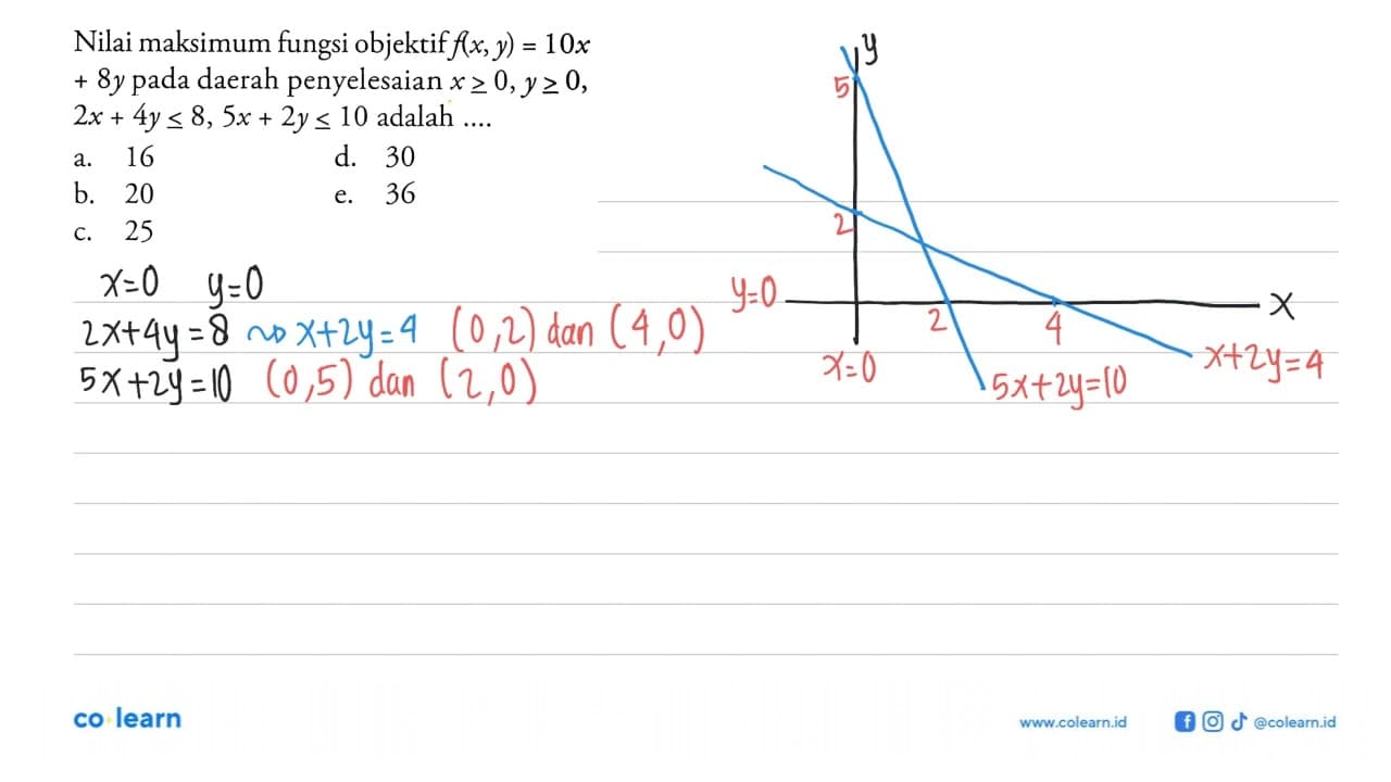 Nilai maksimum fungsi objektif f(x,y)=10x+8y pada daerah