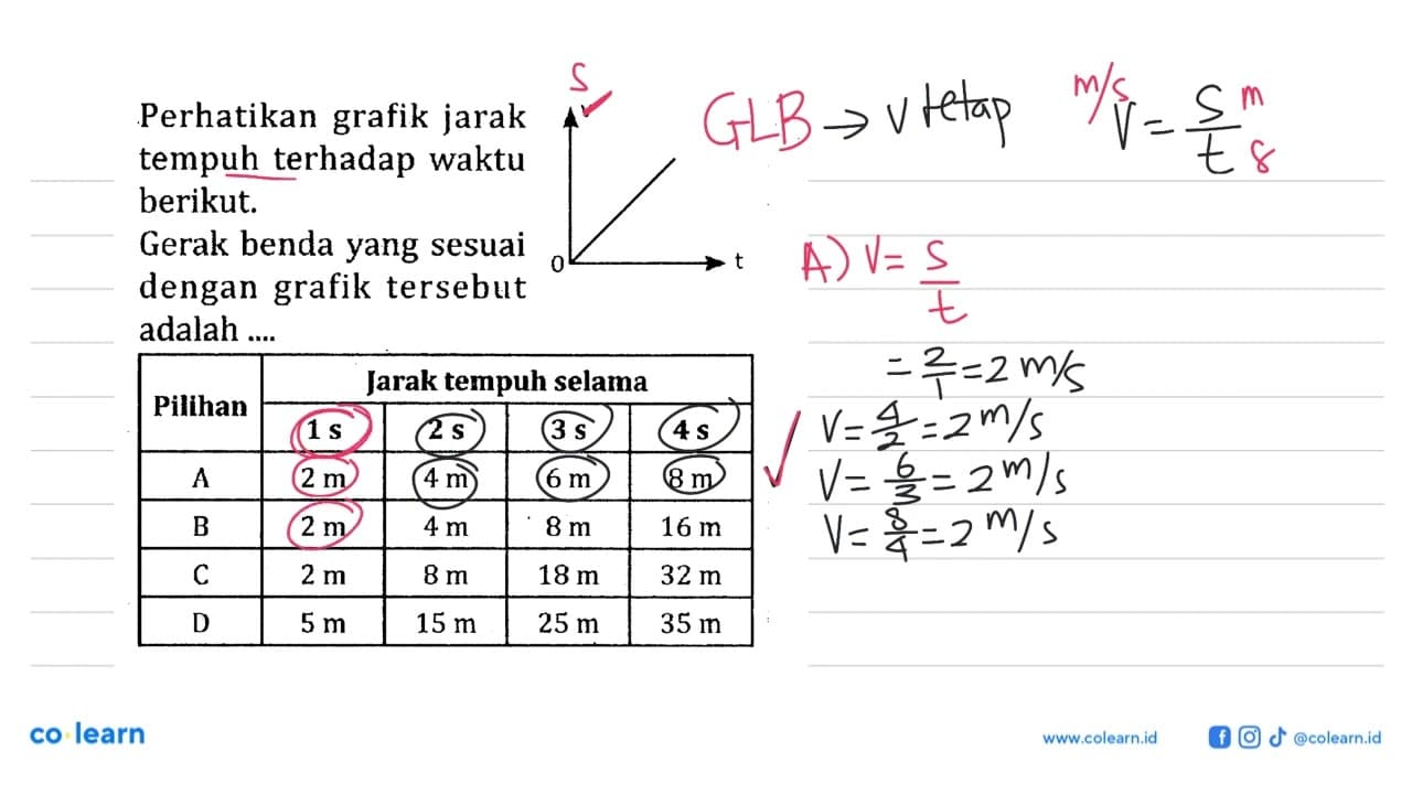 Perhatikan grafik jarak tempuh terhadap waktu berikut. v 0