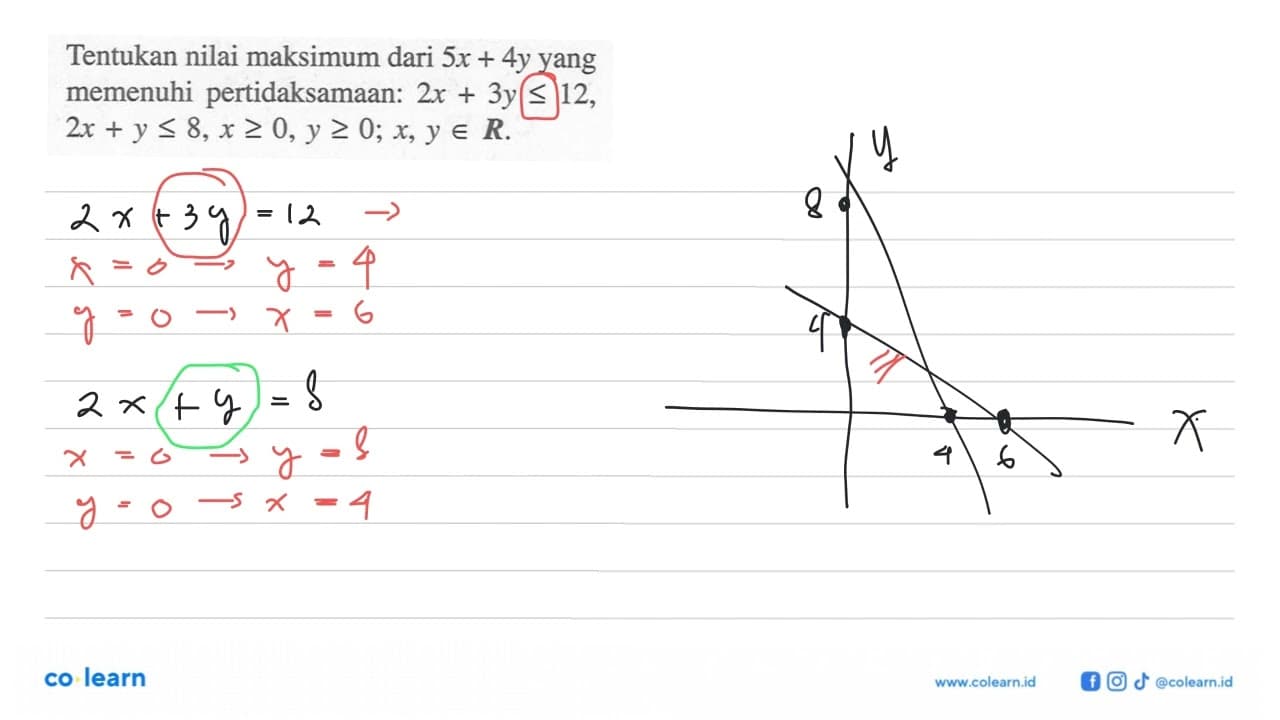 Tentukan nilai maksimum dari 5x+4y yang memenuhi