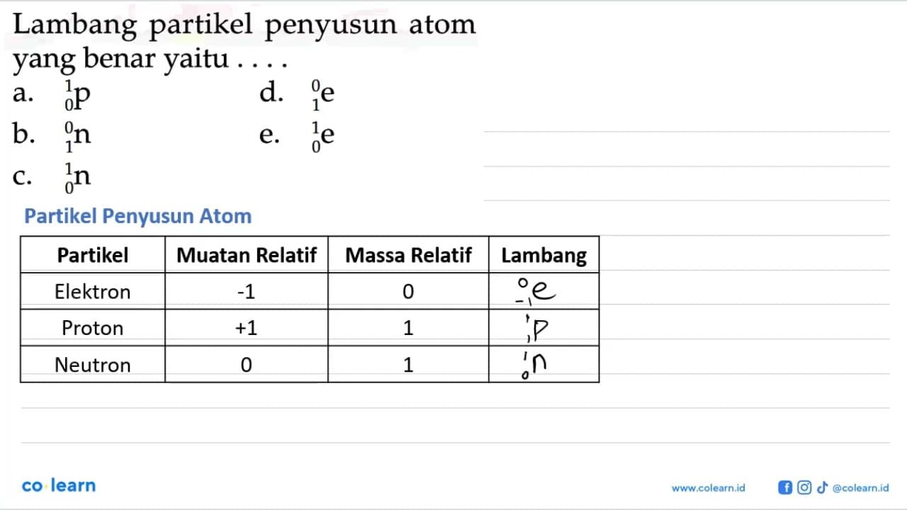 Lambang partikel penyusun atom yang benar yaitu . . . .