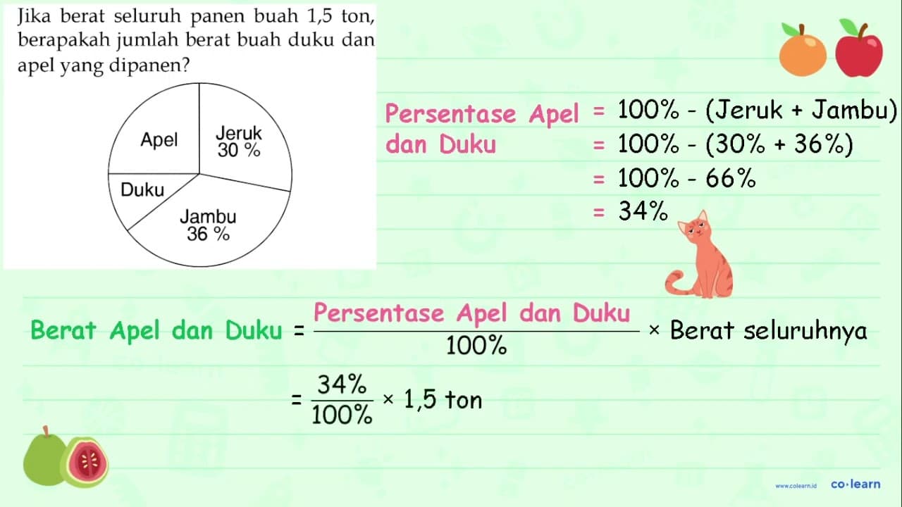 Jika berat seluruh panen buah 1,5 ton, berapakah jumlah