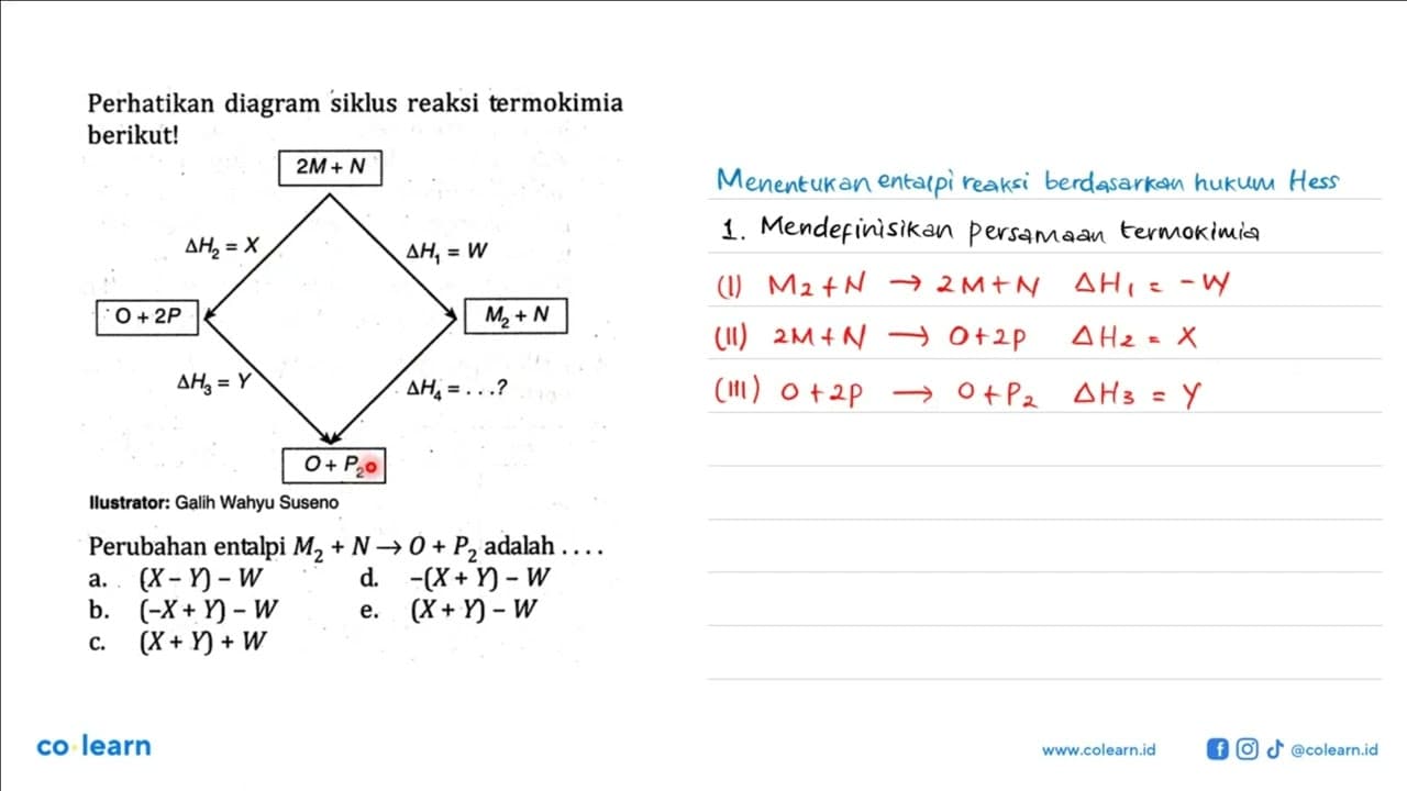 Perhatikan diagram siklus reaksi termokimia berikut! 2M + N