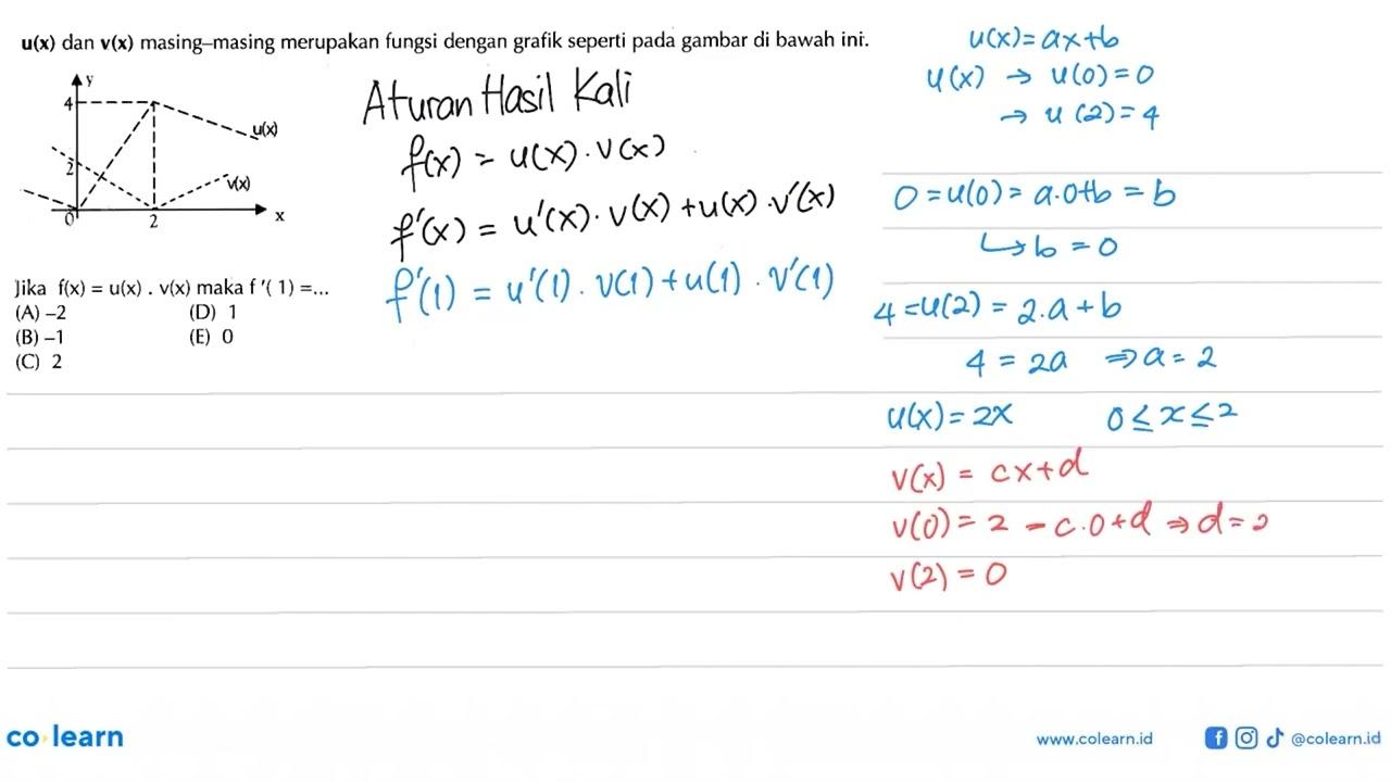 u(x) dan v(x) masing-masing merupakan fungsi dengan grafik