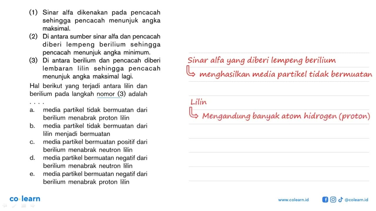 (1) Sinar alfa dikenakan pada pencacah sehingga pencacah