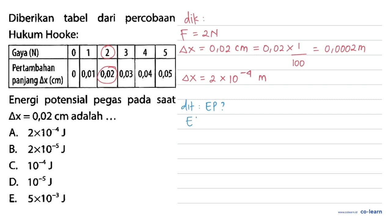 Diberikan tabel dari percobaan Hukum Hooke: Gaya (N) 0 1 2