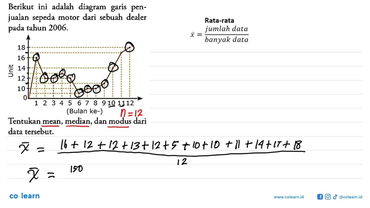 Berikut ini adalah diagram garis penjualan sepeda motor