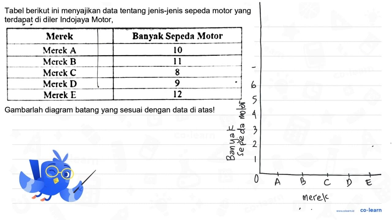 Tabel berikut ini menyajikan data tentang jenis-jenis