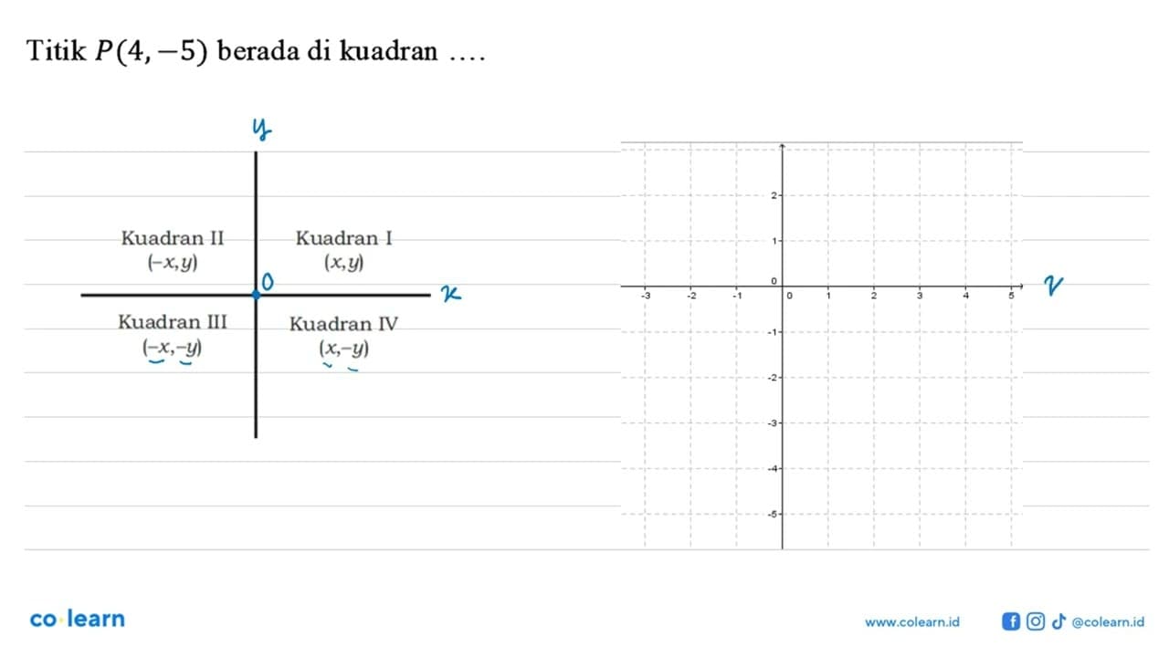 Titik P(4,-5) berada di kuadran ....
